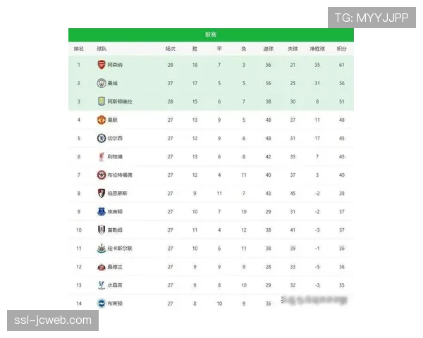 阿斯顿维拉3-1击败狼队，稳固积分榜第四位置